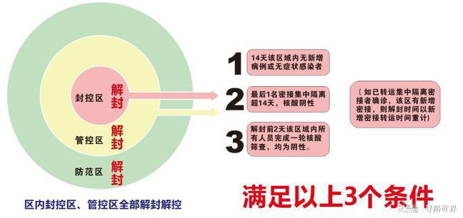 西安疫情最新通报，坚决遏制扩散，全力保障人民健康安全