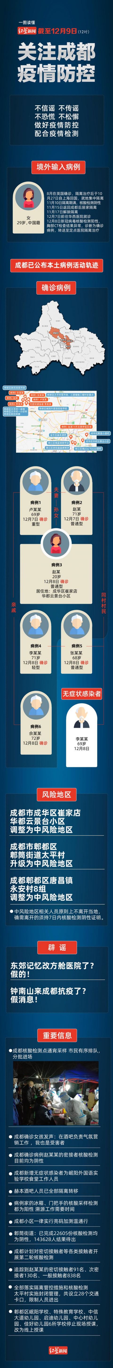 成都疫情深度分析，最新原因探究
