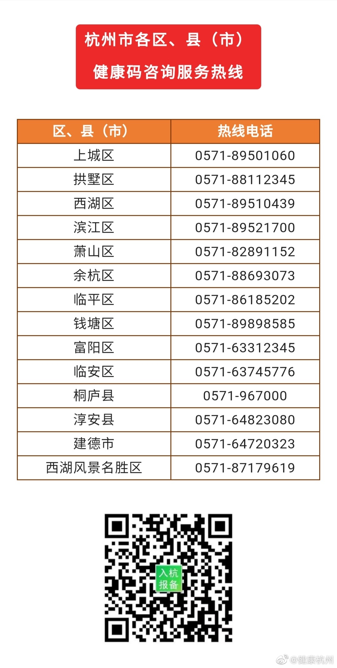 杭州坚决筑牢疫情防控防线，守护城市安全，实施最新防控措施
