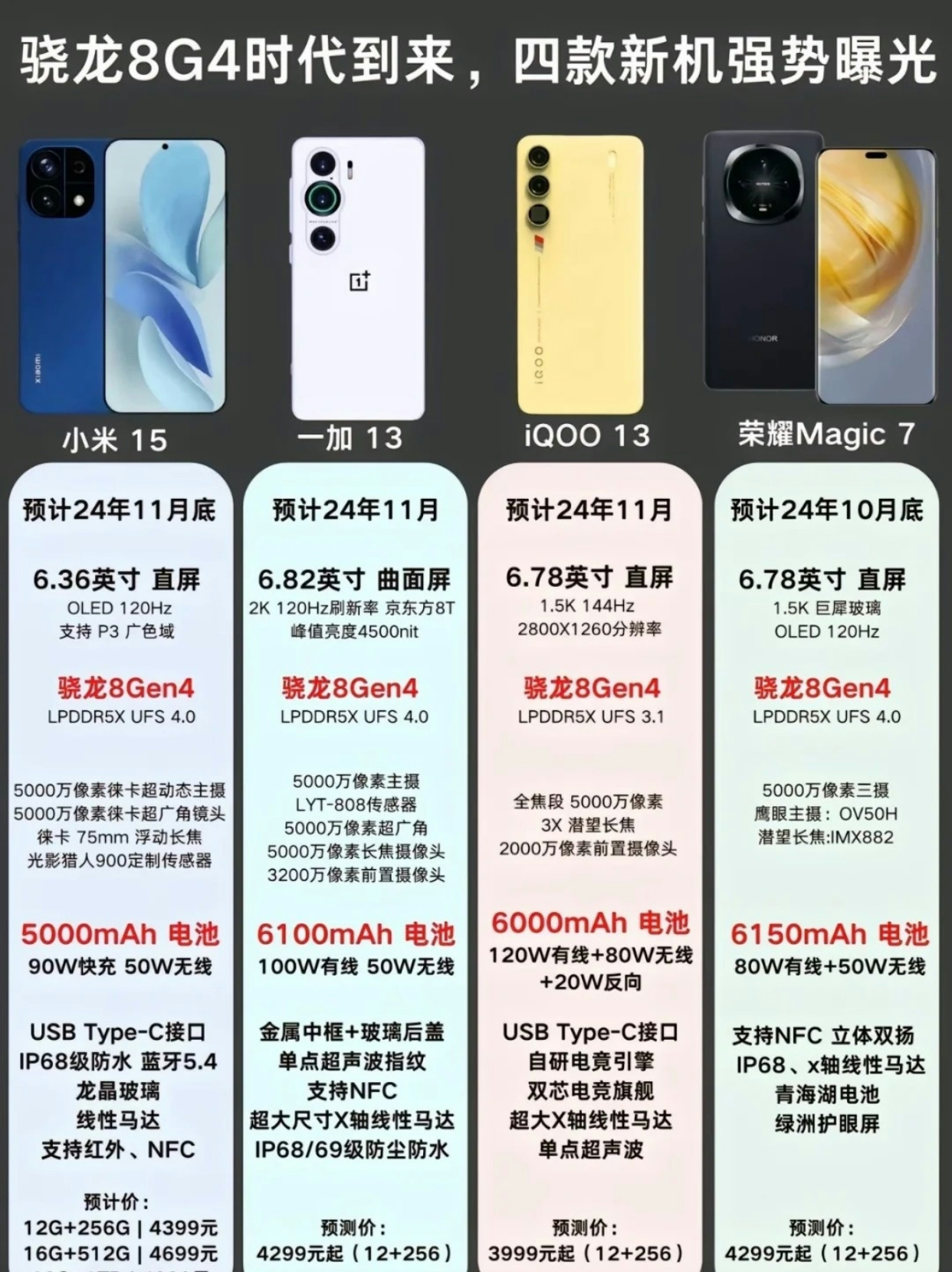 最新骁龙旗舰引领移动科技新纪元风潮