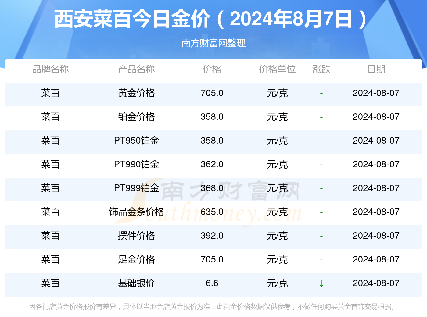 西安最新金价深度分析与市场洞察今日播报