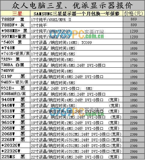 显示器最新报价与市场动态深度解析