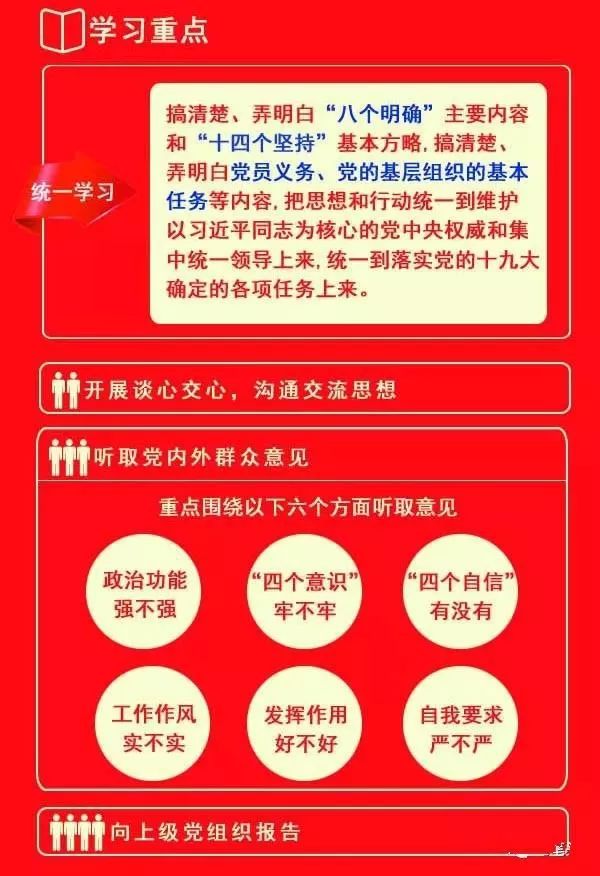 最新民生评议党员制度探究