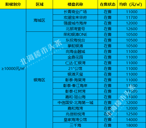 北海未来房价走势展望，揭秘至2025年的最新房价趋势