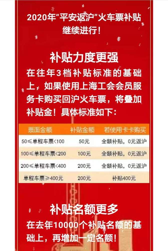 返沪最新情况分析简报