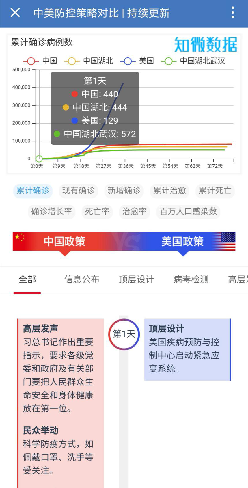 中美疫情最新动态，挑战与应对策略