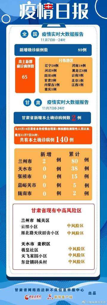 甘肃今日疫情最新概况概述