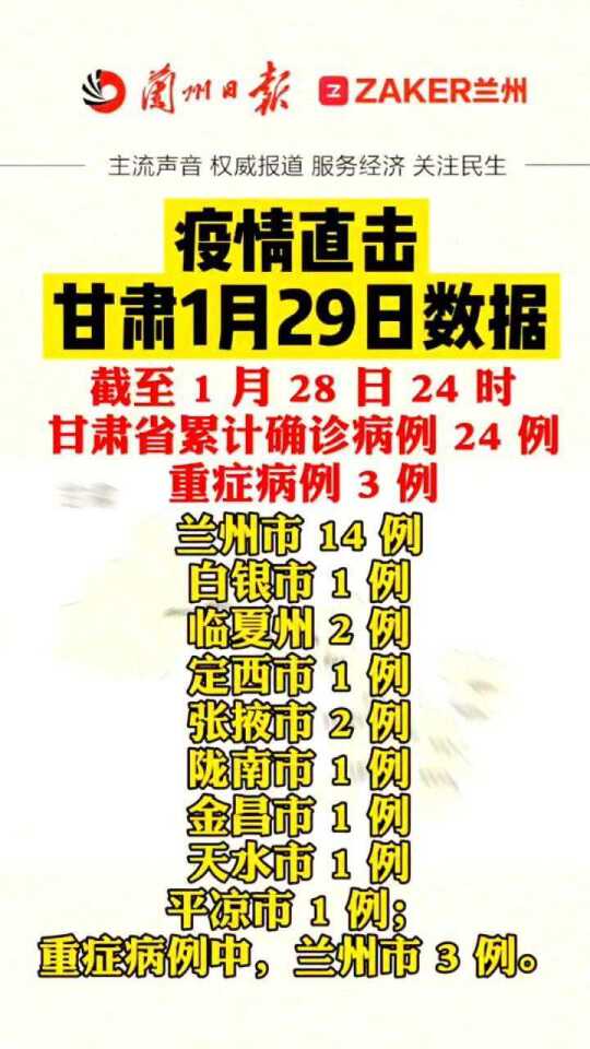 甘肃地区肺炎疫情最新通报，疫情动态及防控措施更新介绍